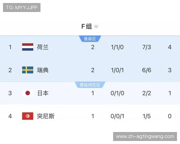 世界杯日本瑞典积分规则详解及比赛排名影响分析 世界杯日本瑞典积分规则详解及比赛排名影响分析
